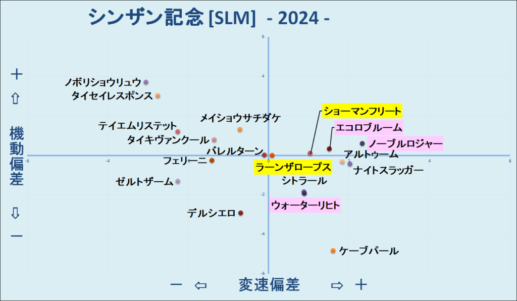 2024　シンザン記念　機変マップ　結果